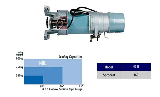 N-series motor operator
