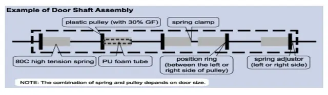 Door shaft assembly