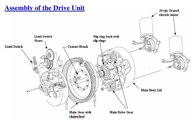 Assembly of the drive unit