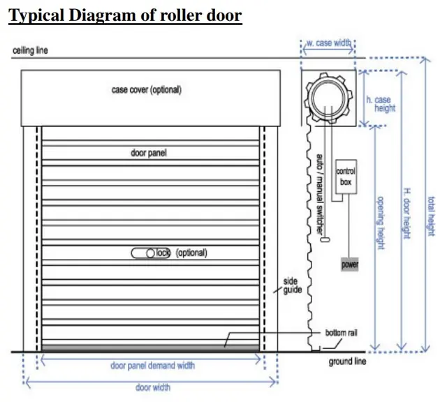 Typical diagram of roller door